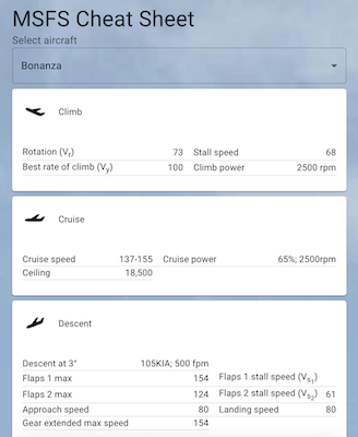 MSFS Cheat Sheet screenshot
